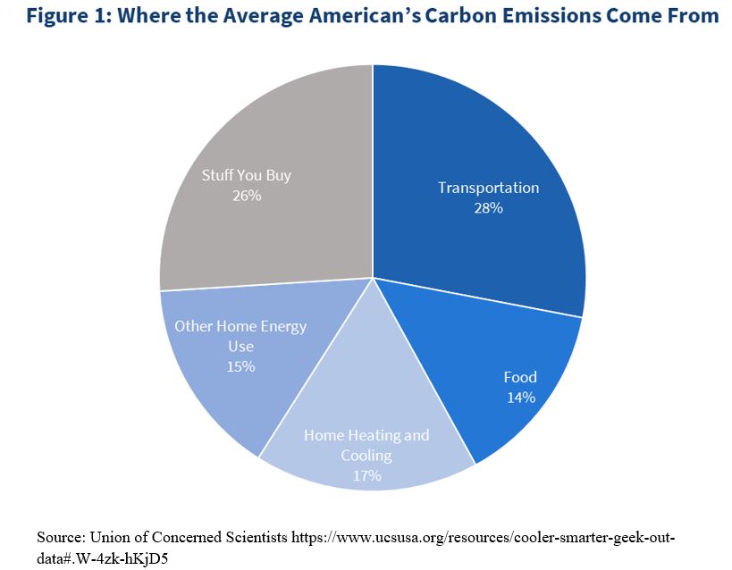 Does it matter how much the United States reduces its carbon