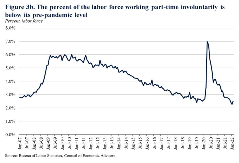 The Employment Situation in February CEA The White House