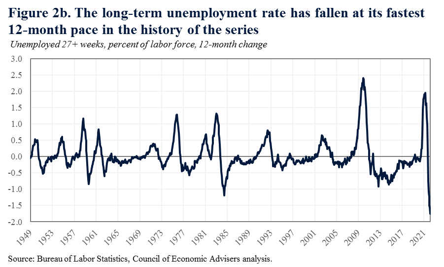 The Employment Situation in March CEA The White House