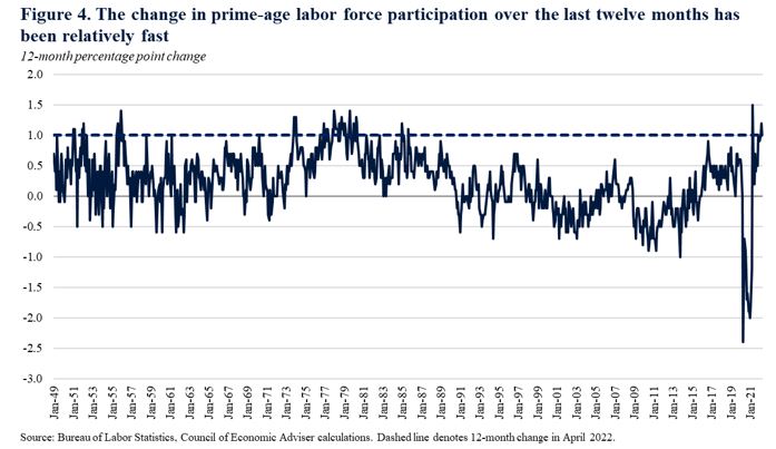 The Employment Situation in April | CEA | The White House