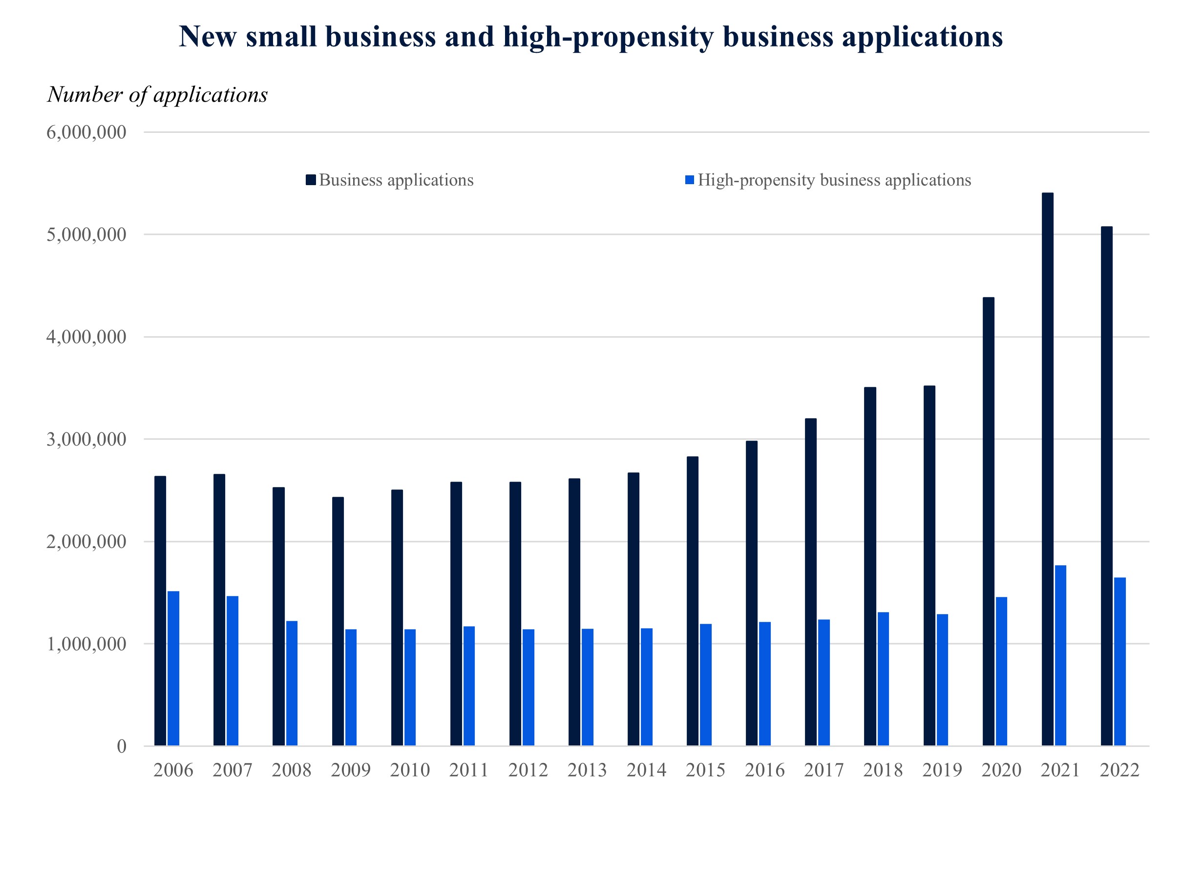 The Biden Economic Agenda, Two Years In | NEC | The White House