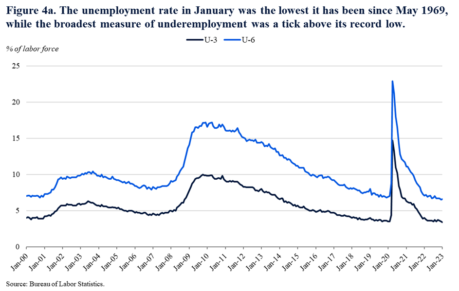 The Employment Situation in January CEA The White House