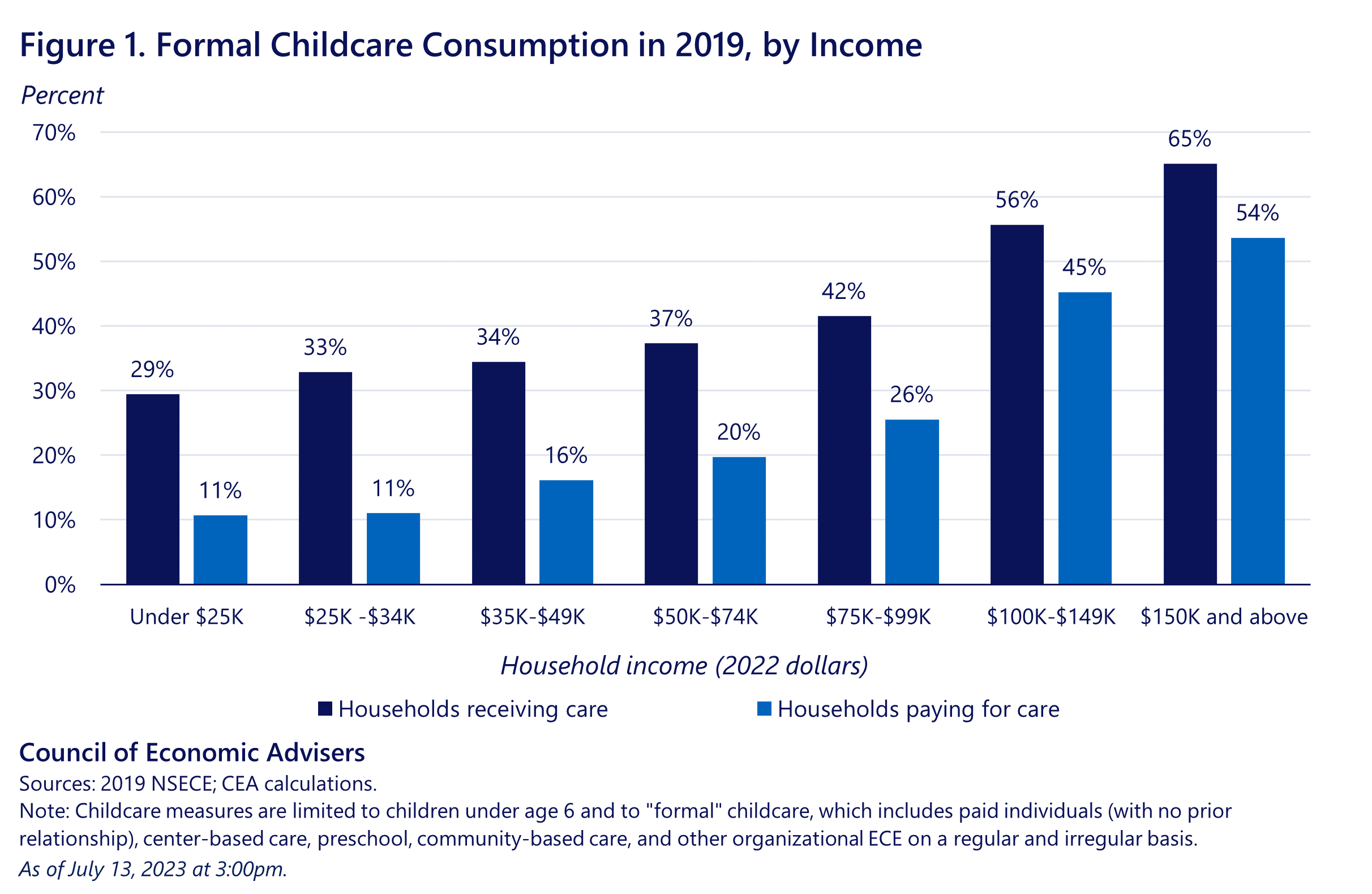 Improving Access, Affordability, and Quality in the Early Care and ...