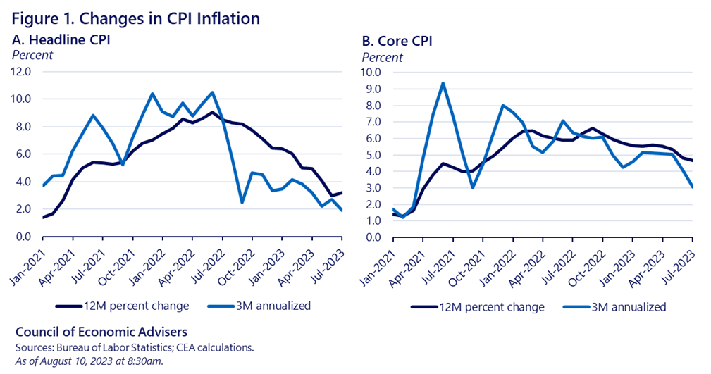 Charts: How much inflation increased since 2021