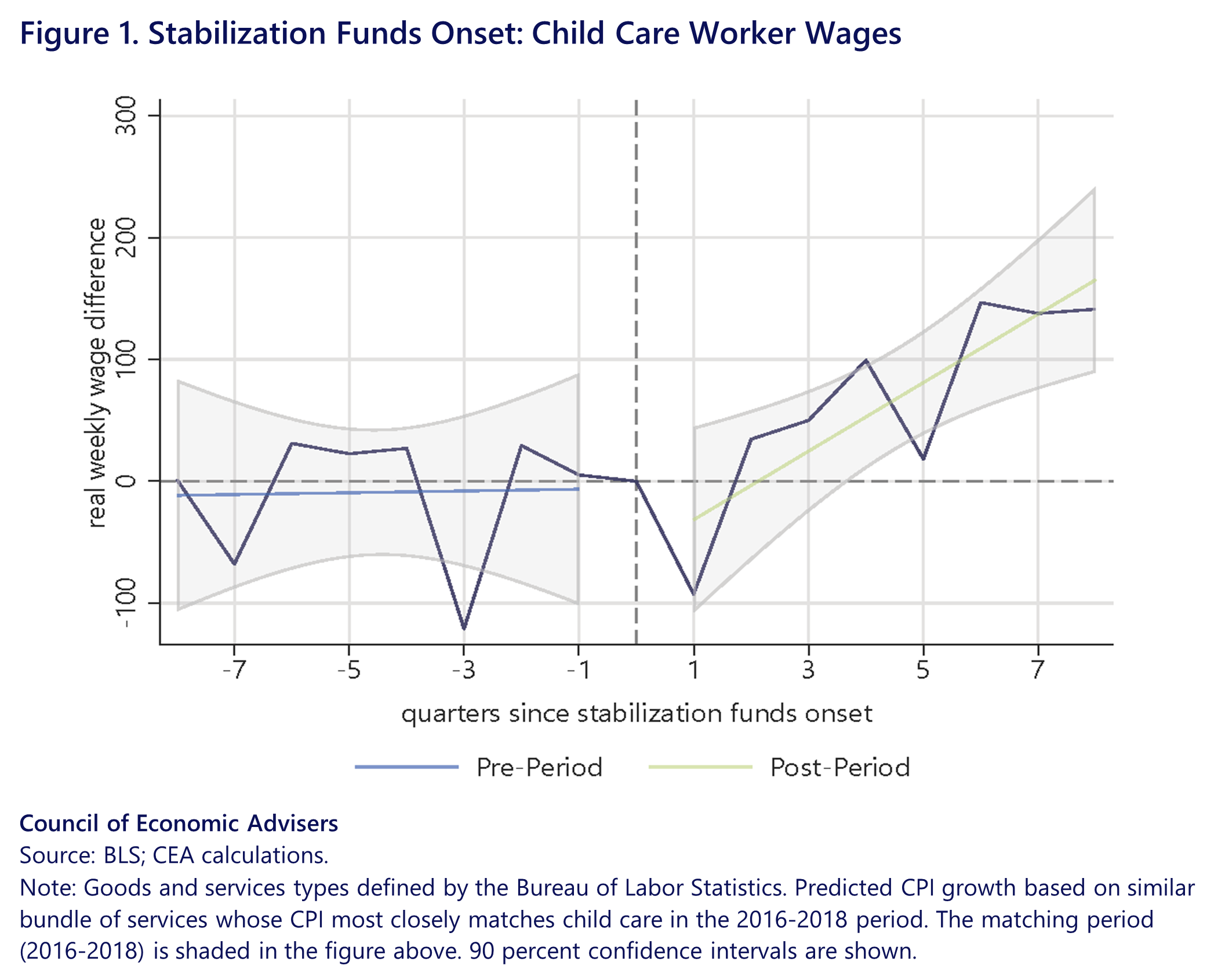 How Much Does Daycare Cost? [2024 Cost of Childcare]