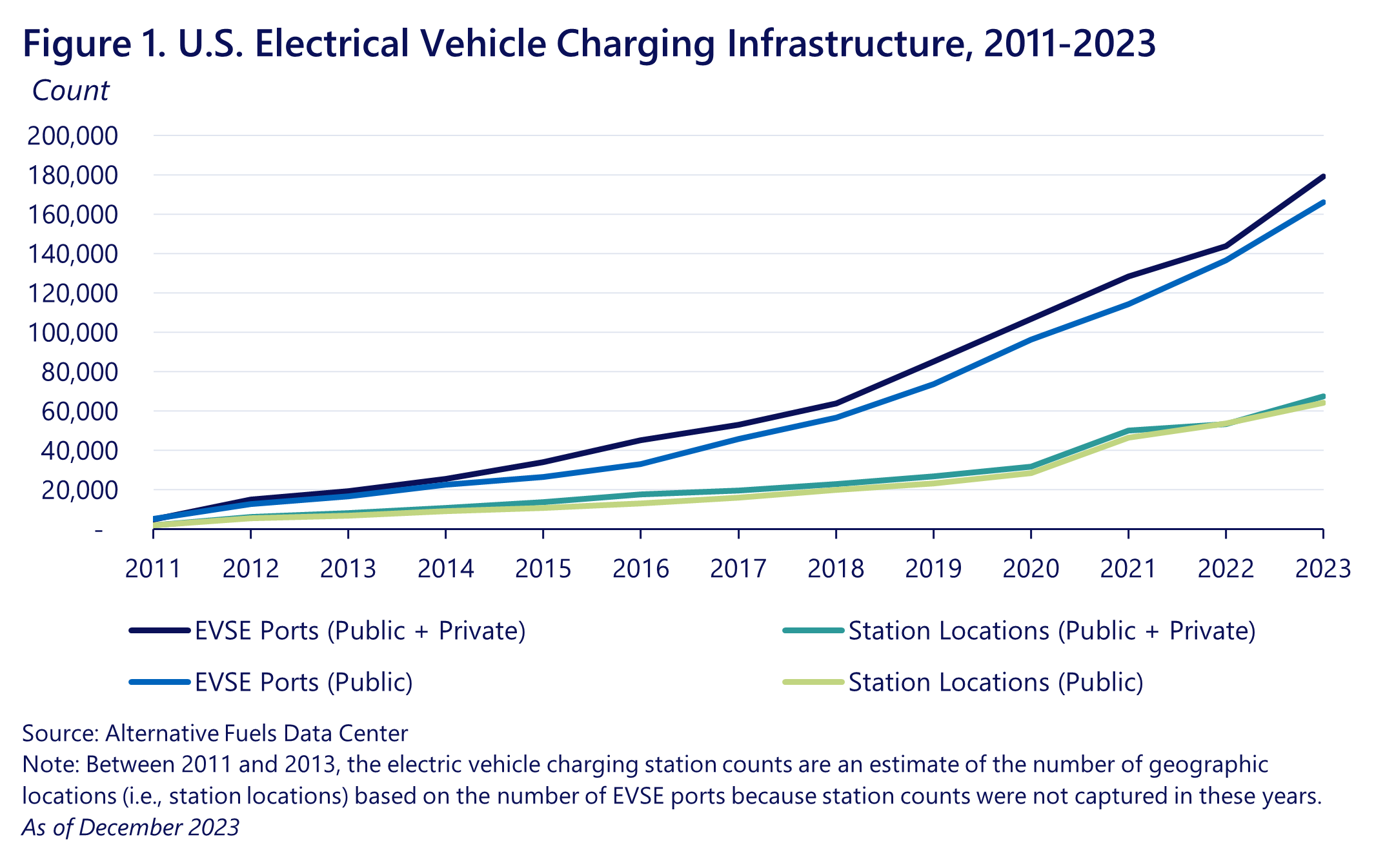 Full Charge: The Economics of Building a National EV Charging Network