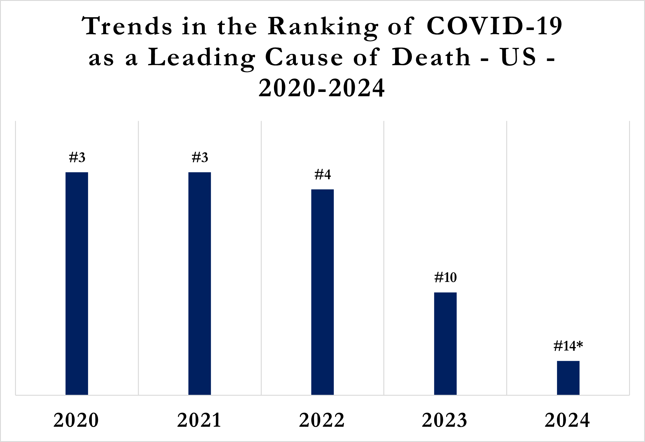 REPORT: The Biden-Harris Administration Roadmap for Pandemic Preparedness and Response